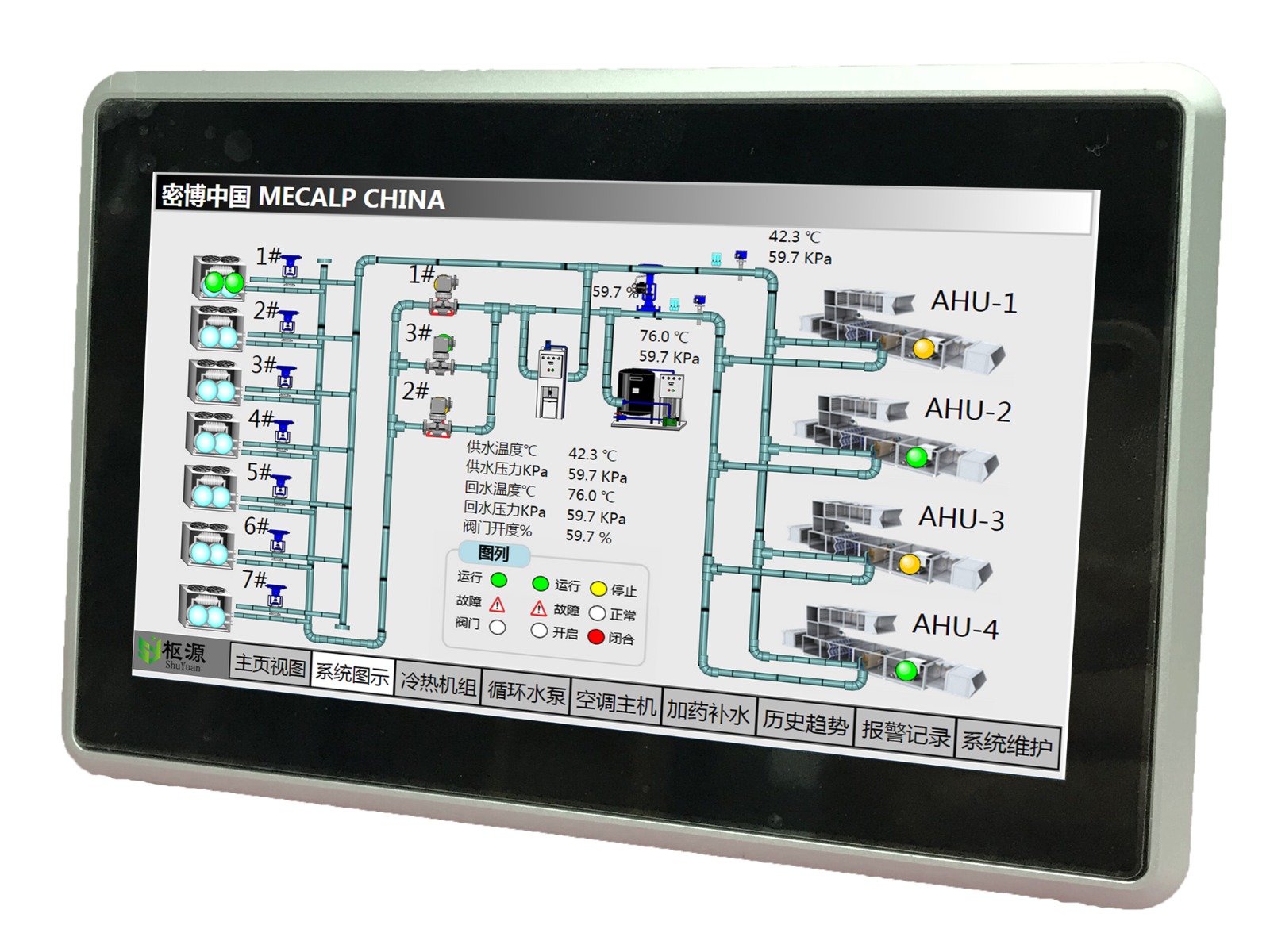 HMI-7
