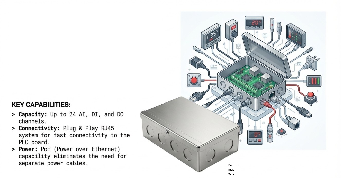 iBox